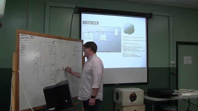VCF East 2019 -- Andy Diller -- Unix Networking смотреть онлайн