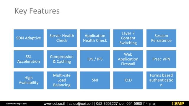 KEMP Technologies Load Balancer смотреть онлайн