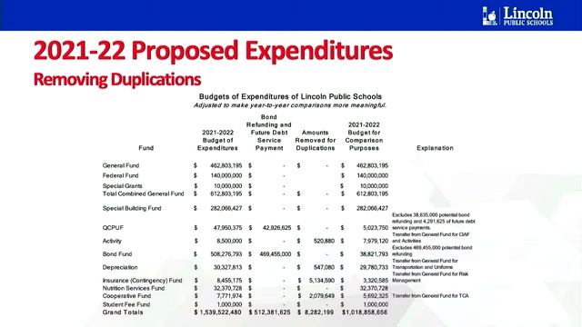 Lincoln Board of Education Special Meeting/Public Hearing: August 23rd, 2021 смотреть онлайн