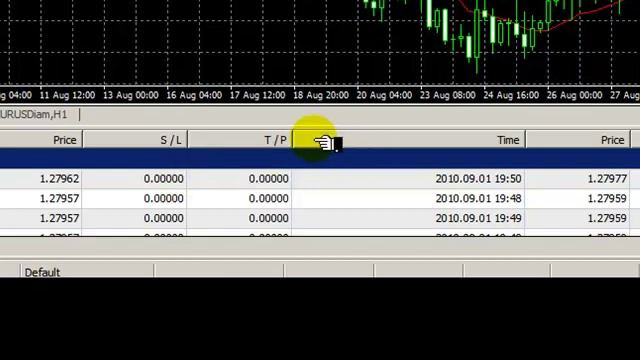 Metatrader 4 Tutorial by IamFX - Account History смотреть онлайн