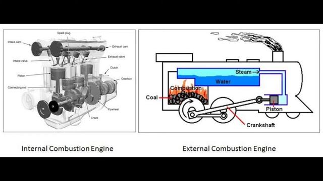 External combustion Engine Working Mechanism Explained смотреть онлайн