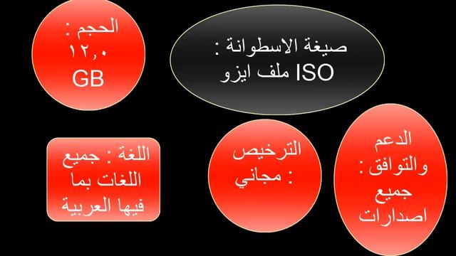 اسطوانة تعريف جميع الاجهزه DriverPack Solution 17.7.24Final 2017 ISO تحميل مباشر وتورنت смотреть онлайн