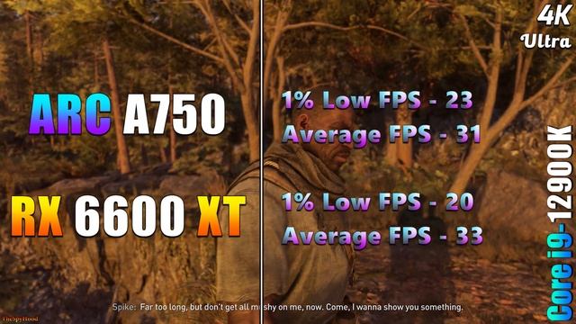 Intel ARC A750 12GB vs RX 6600 XT 8GB | PC Gaming Tested смотреть онлайн