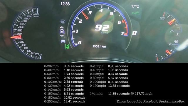 2020 Jeep Grand Cherokee Trackhawk 6.2 Acceleration & Brake Tests! смотреть онлайн