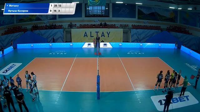 Жетысу - Иртыш.Волейбол|Кубок РК|Женщины|Финальный этап|Усть-Каменогорск смотреть онлайн