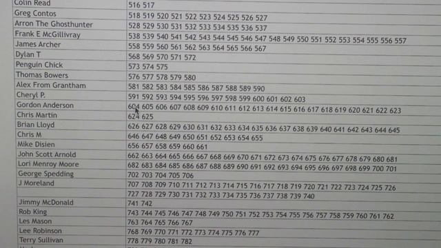 Coast To Coast Charity Raffle смотреть онлайн