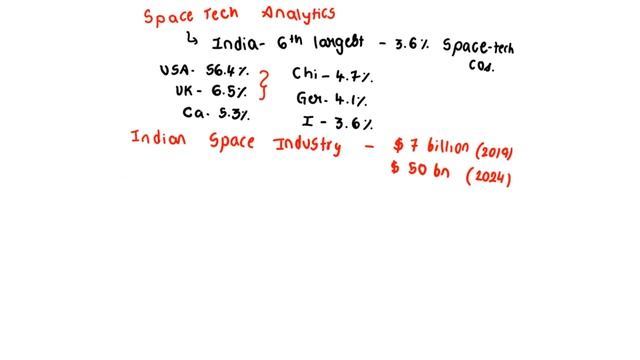 The Hindu Explainer: The Private Sector Boost In India's Space Industry | Explained by Srinivas Sir смотреть онлайн