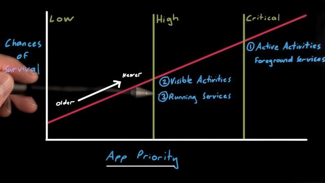Application Priority - Developing Android Apps смотреть онлайн
