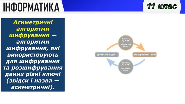 Інформатика 10 клас | Криптографічні методи захисту інформації смотреть онлайн