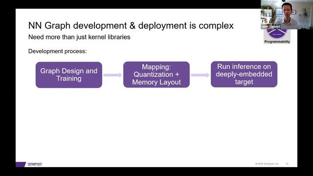 tinyML Talks - Jamie Campbell: Using TensorFlow Lite for Microcontrollers for High-Efficiency... смотреть онлайн