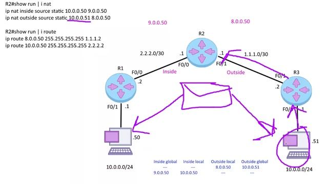 Cisco IP NAT Outside vs Inside смотреть онлайн