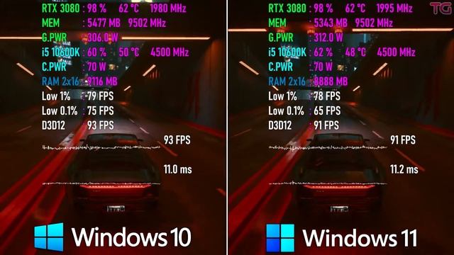 Windows 11 Final vs Windows 10 Gaming - 2022 смотреть онлайн