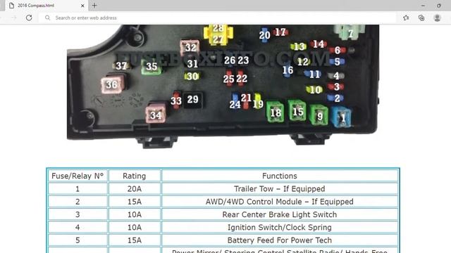 2016 Jeep Compass Fuse Box Info | Fuses | Location | Diagrams | Layout смотреть онлайн