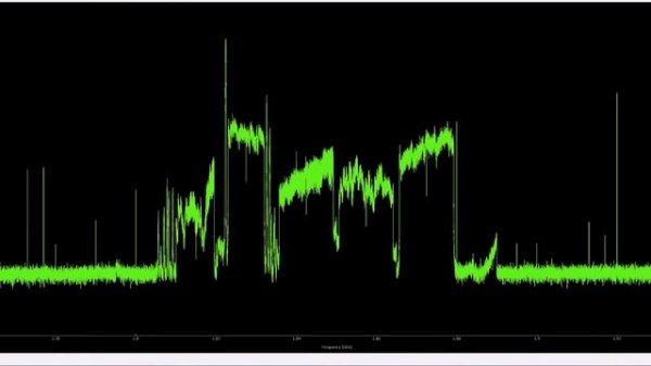 Spectrum analyzer. HackRF One + HackRF_sweep mode