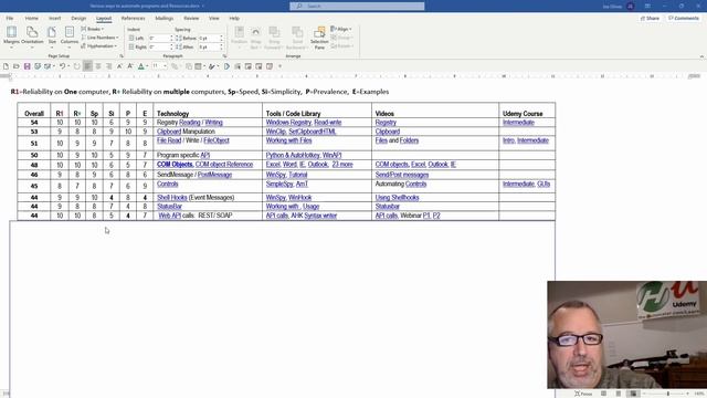 17 Ways to Automate Windows Programs | Learn all the approaches in AHK смотреть онлайн
