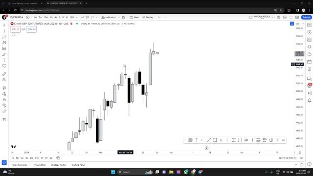 19. Market Overview (2-25-24) смотреть онлайн