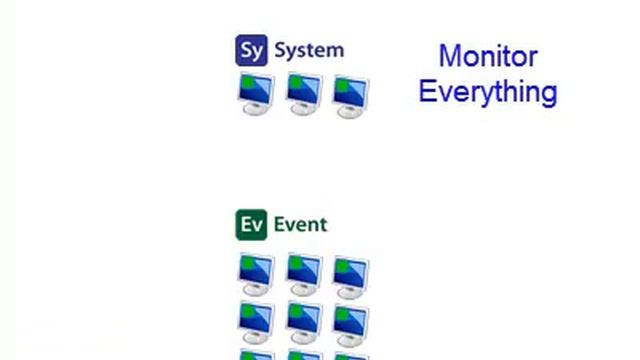 Event Log Management and Server Monitoring with ELM смотреть онлайн