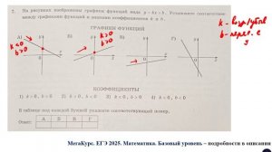 ЕГЭ. Математика. Базовый уровень. Задание 7. На рисунках изображены графики функций вида ...