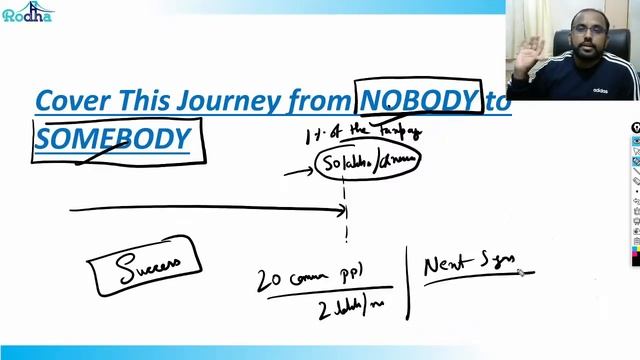 Last 80 days Strategy for CAT 2021 I CAT 2021 Preparation | MOTIVATION I Quant & LRDI смотреть онлайн