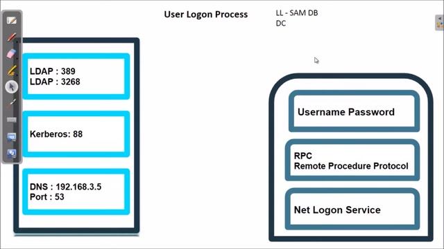WA2K8 05 - User Logon Process in Active Directory смотреть онлайн