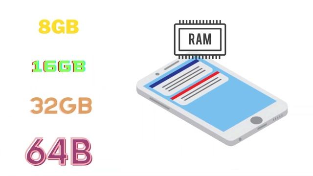 five Smartphone Myths that Are Not True смотреть онлайн