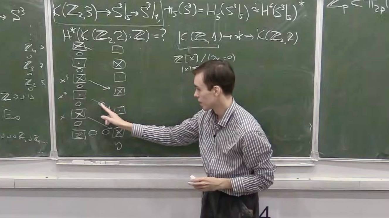 Базовые методы в алгебраической топологии, Спецкурс, Лекция 6