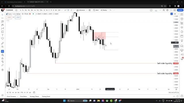 9. Market Analysis (1-28-2024) смотреть онлайн