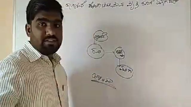 Rakta sambandhagalu (blood relation) kannada version part -2 смотреть онлайн