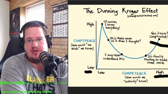 The Chris Titus Tech effect смотреть онлайн