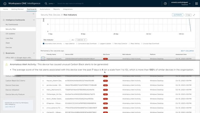 Workspace ONE Intelligence: new risk indicators for Risk Analytics смотреть онлайн