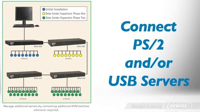 Product Tour: TRIPP LITE B042-008 8-Port 1U Rackmount USB/PS2 KVM Switch with On-Screen Display смотреть онлайн