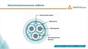 Конструкция кабельных линий. Курс испытание и поиск повреждений кабельных линий