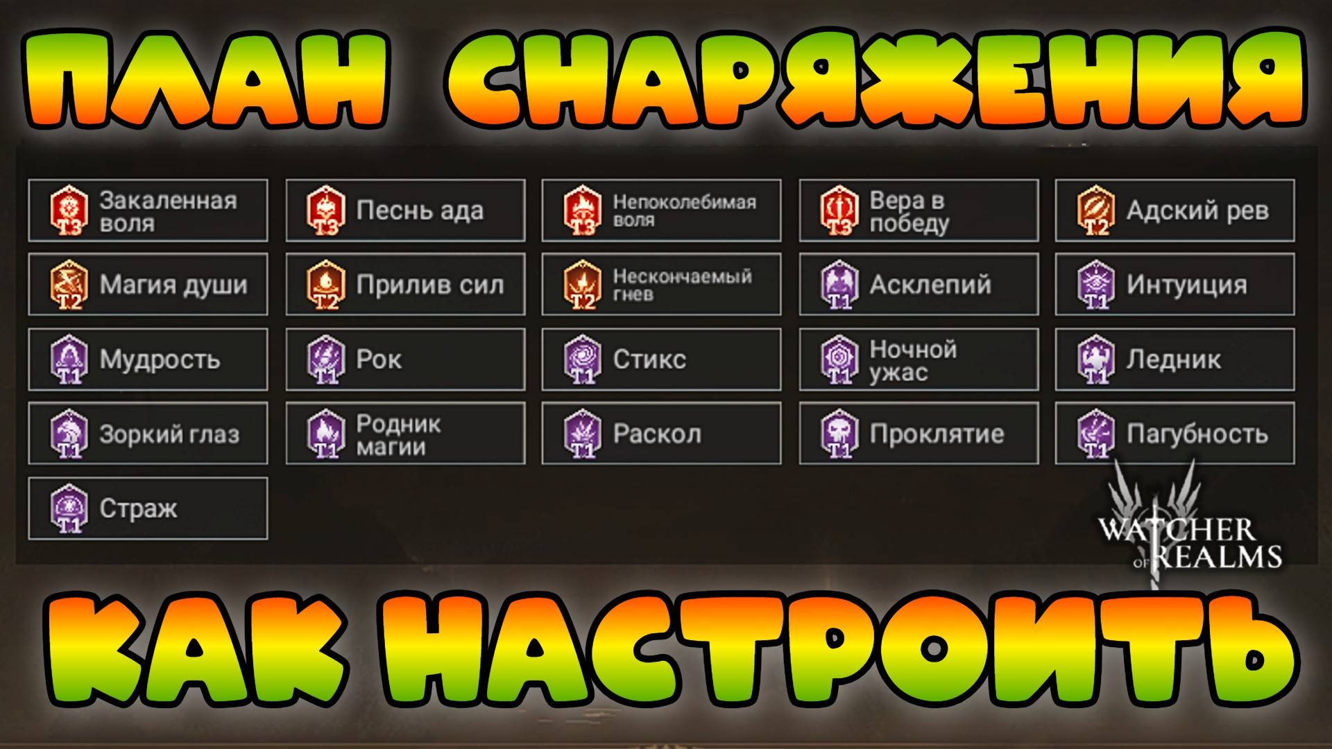 Настройки планов рекомендаций снаряжения || Watcher Of Realms