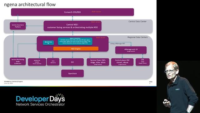 NSO Developer Days 2019: Keynote - Dr. Marcus Hacke, ngena смотреть онлайн
