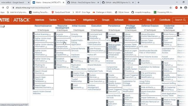 MITRE ATT&CK Framework смотреть онлайн