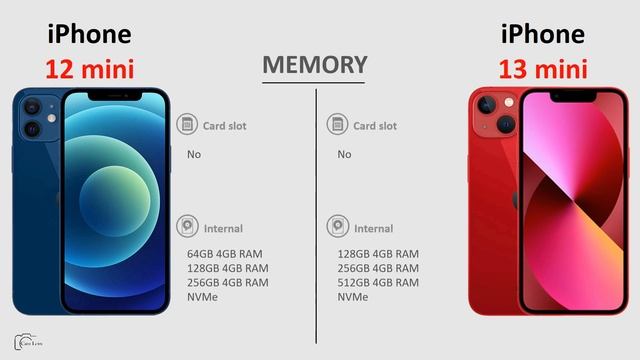 iPhone 12 mini vs iPhone 13 mini смотреть онлайн