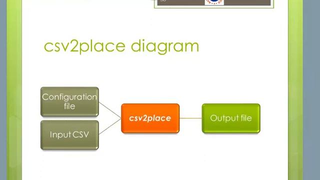GISTools 2.0 Webinar Jan. 16 2013 смотреть онлайн