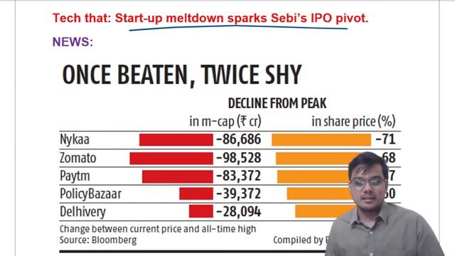 Economics and Finance News Analysis: RBI/SEBI/NABARD/IBPS/PFRDA/SBI смотреть онлайн