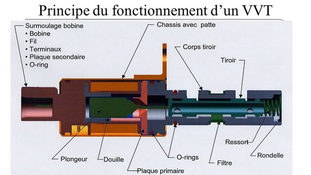 Présentation EW10J4S