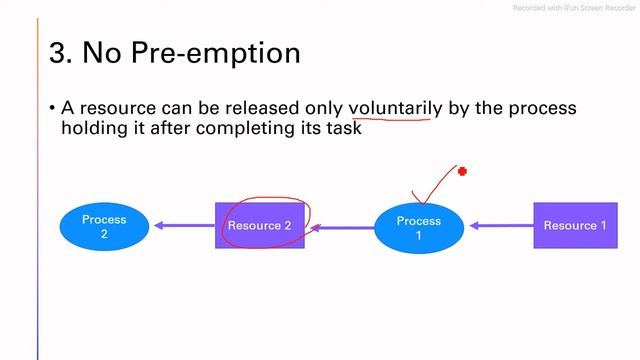 Deadlocks in OS | deadlocks Conditions and Prevention смотреть онлайн