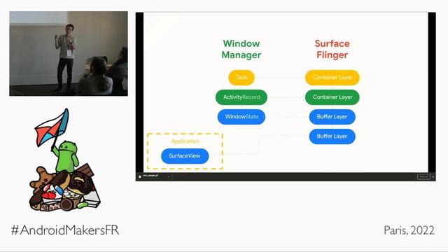 Behind the scene, a dive into the Window Manager by Vadim Caen and Pablo Gamito, Google EN смотреть онлайн