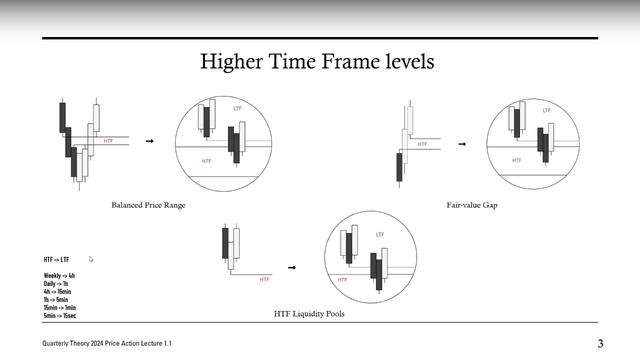 5. Understanding Order Flow (PA Lecture 1.1)