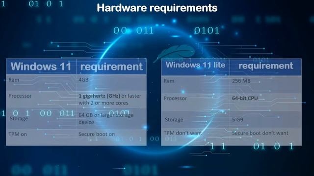 Windows 11 lite ‐ For any computer смотреть онлайн