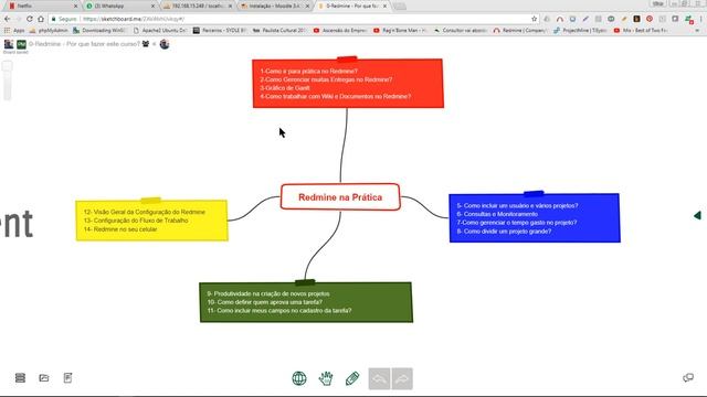 Redmine | Na Prática смотреть онлайн