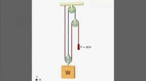 Полиспасты - принцип работы, назначение и устройство