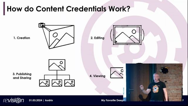 Revision 2024 - Seminar - My Favorite Deepfake - Content Authenticity in the Age of Zero Trust смотреть онлайн