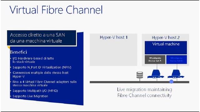 Conoscere Windows Server 2012 - Focus sulla virtualizzazione смотреть онлайн