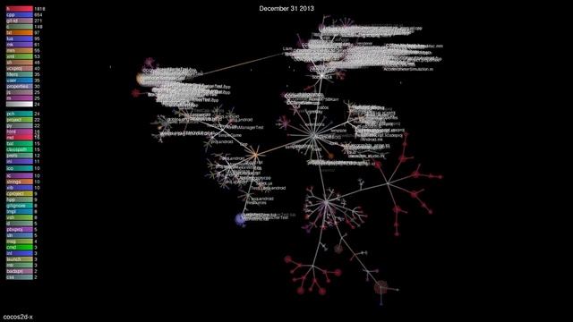 Open Source Evolution: cocos2d-x смотреть онлайн
