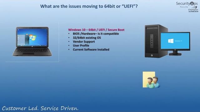 Windows 10 Migration - BigFix смотреть онлайн