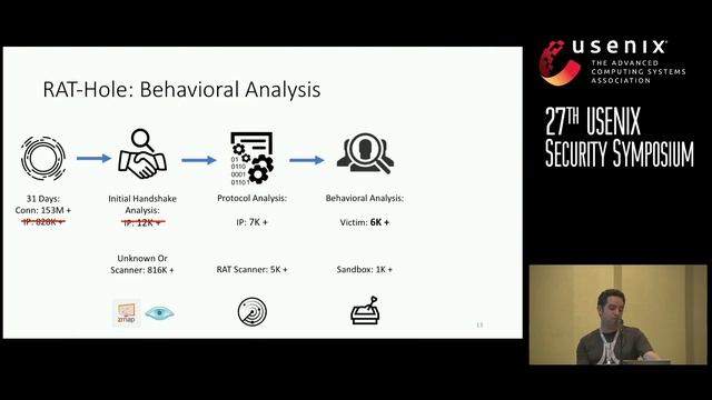 USENIX Security '18-Schrödinger’s RAT: Profiling Stakeholders in the Remote Access Trojan Ecosystem смотреть онлайн